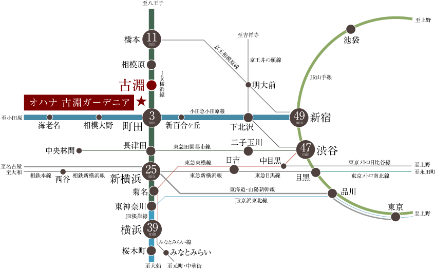 交通図