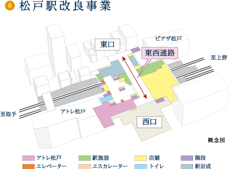 松戸駅改良事業