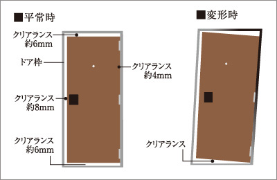 対震玄関ドア枠