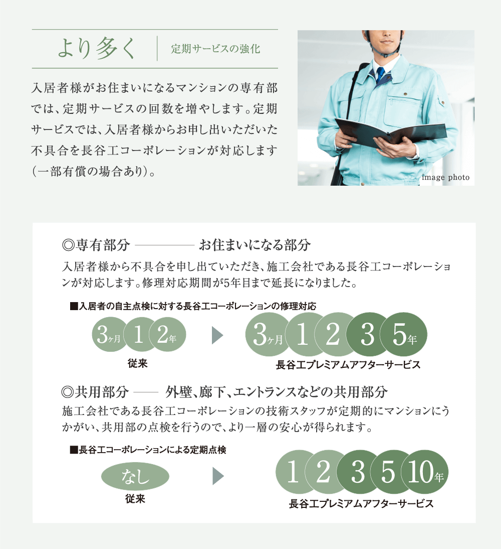 定期サービスの強化