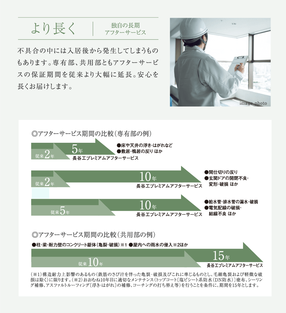 独自の長期アフターサービス