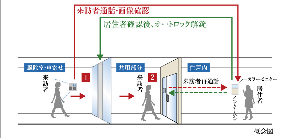 オートロック