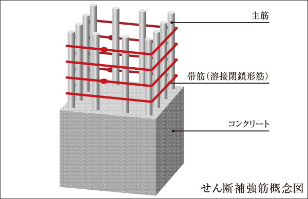 コンクリート柱に溶接閉鎖形帯筋を採用