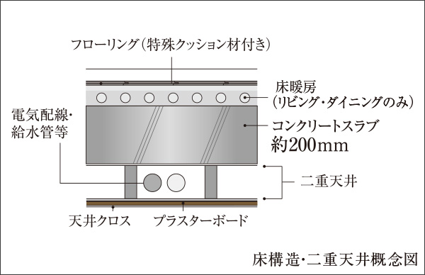 床構造・二重天井