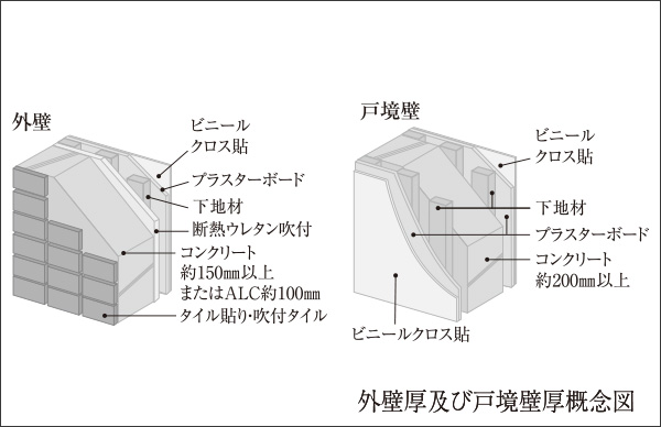 断熱性、遮音性に配慮した壁構造