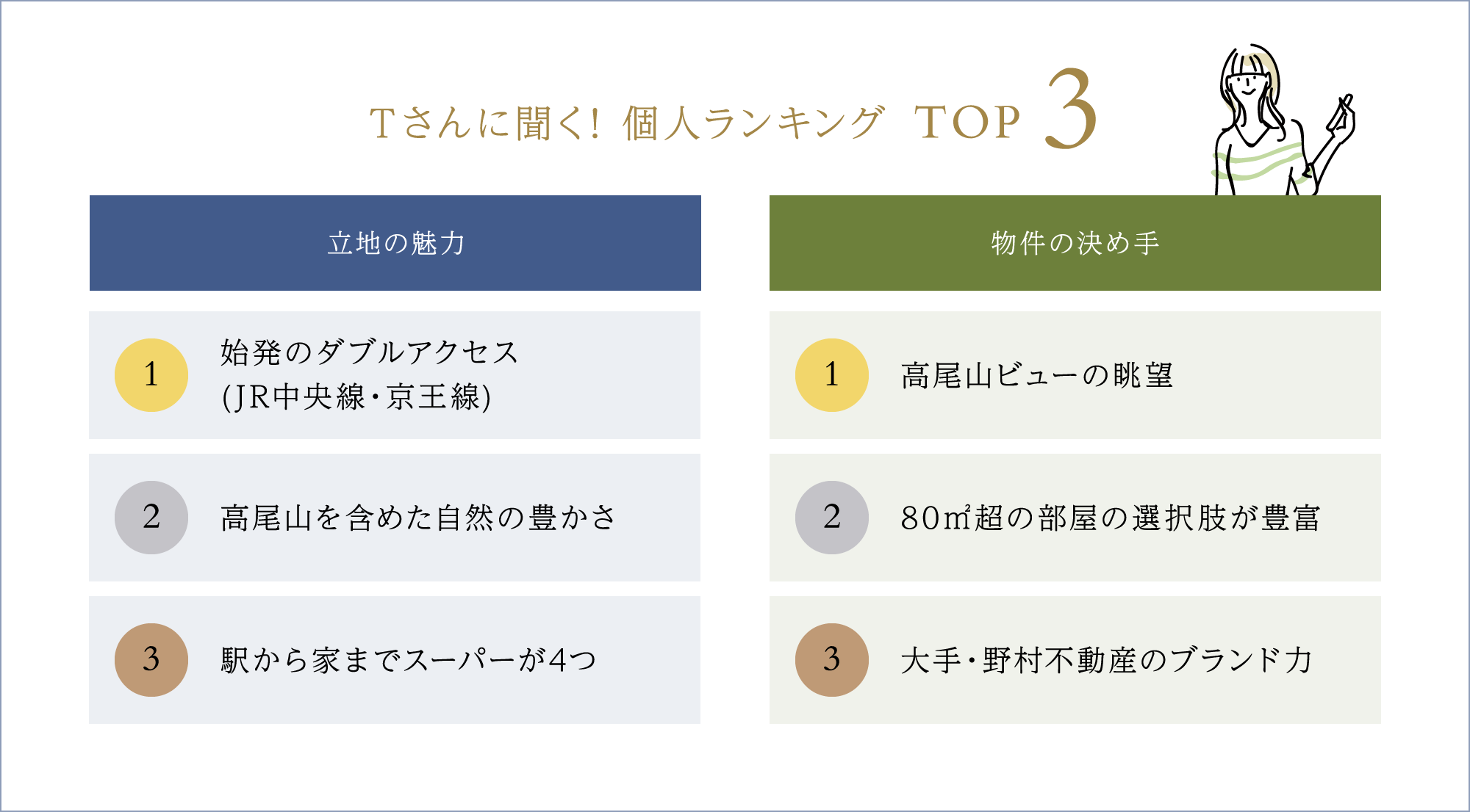 Tさんに聞く！個人ランキングTOP3