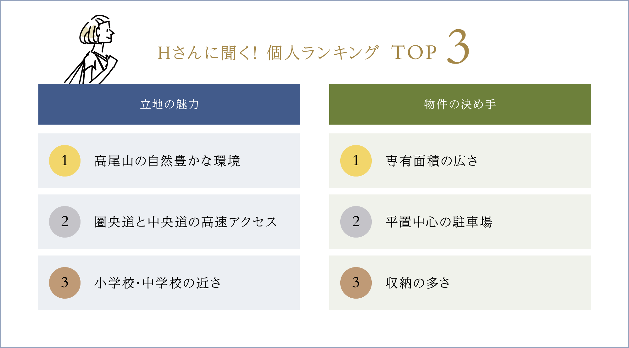 Hさんに聞く！個人ランキングTOP3