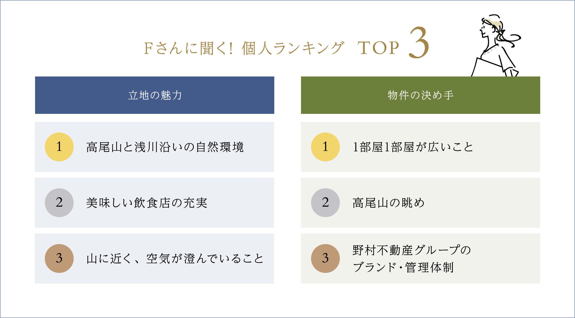 Fさんに聞く！個人ランキングTOP3