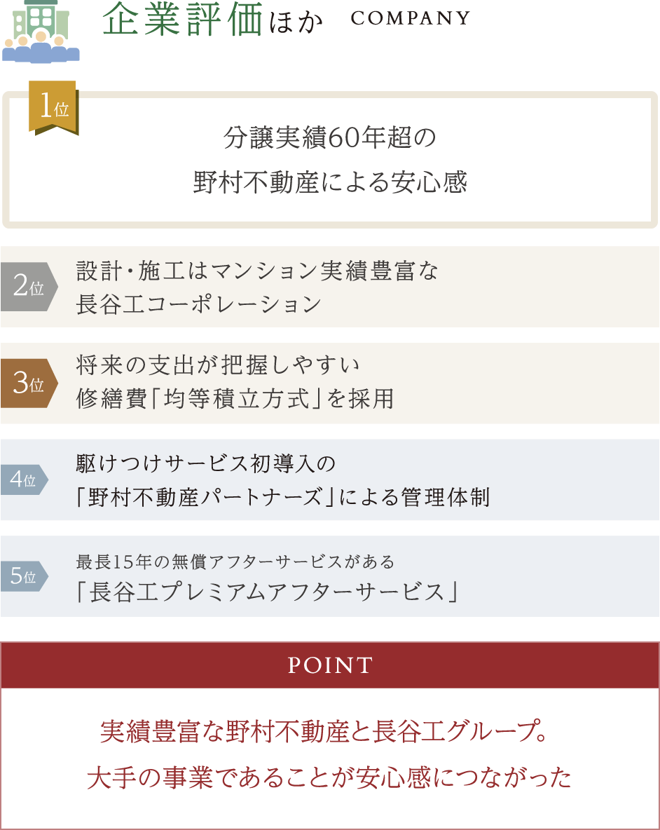 企業評価ほか