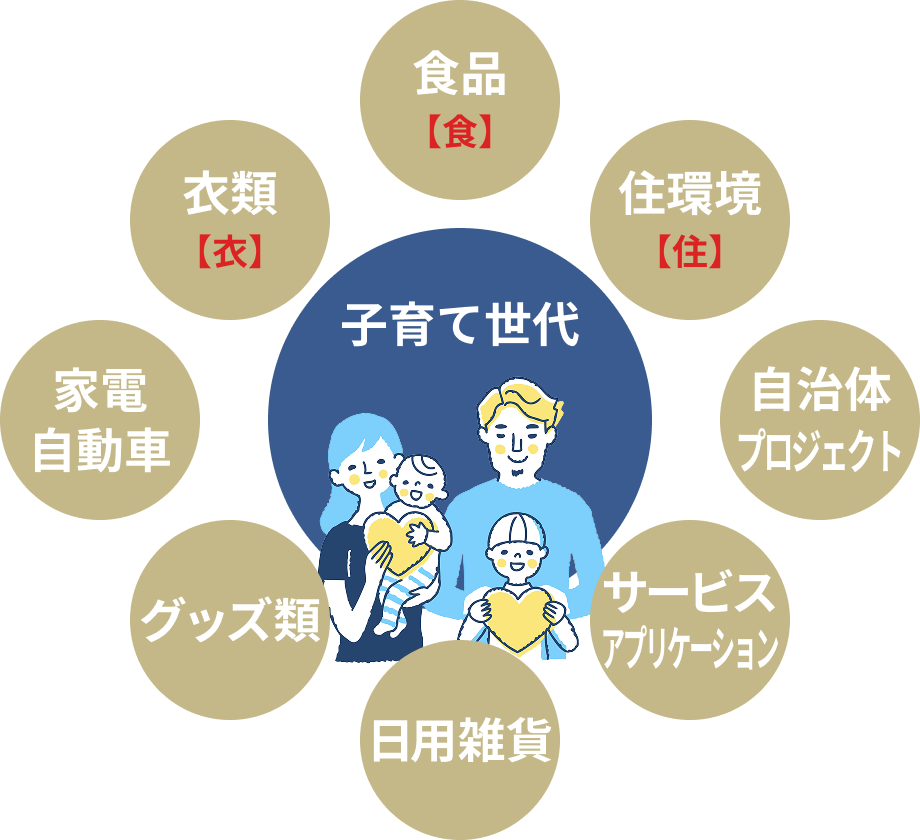 都内初!「日本子育て支援大賞2022」を受賞