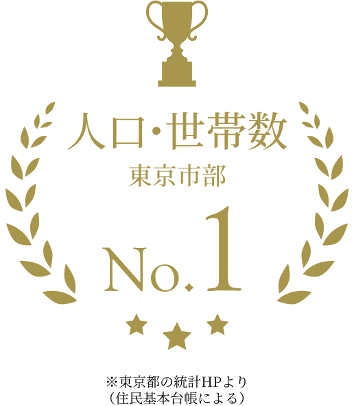 人口・世帯数 東京市部 No.1