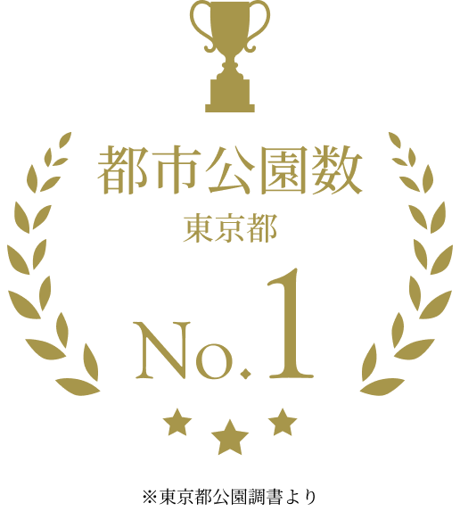 都市公園数 東京市部 No.1